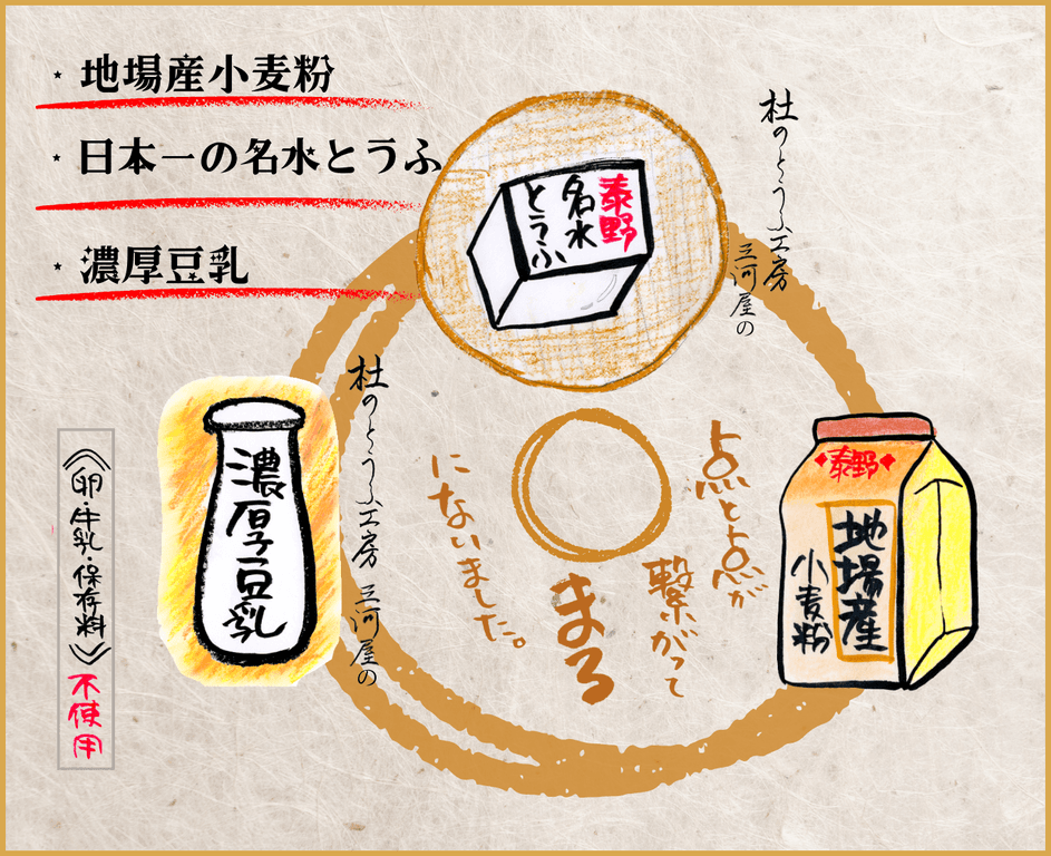 お絹のドーナツ 2